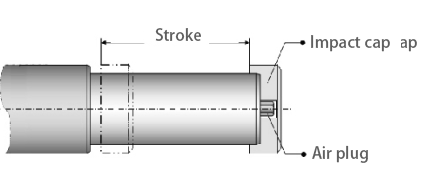 Hydraulic crane buffers